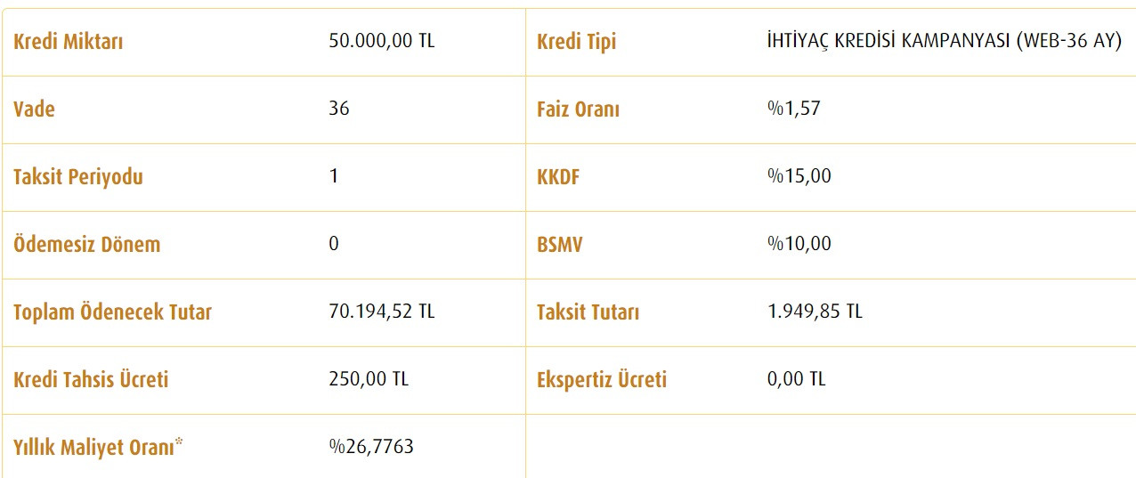 İhtiyaç kredisinde faiz indirimi! Vakıfbank'tan 50 Bin TL ucuz kredi!