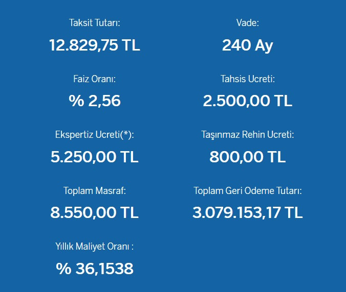 240 ay vadeli konut kredisi Garanti BBVA'da! 500 Bin TL'lik kredinin maliyet tablosu açıklandı!