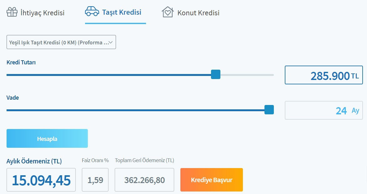 TOGG almak için ne kadar peşinat gerekli araç kredisi çekilirse aylık taksit kaç TL olur?