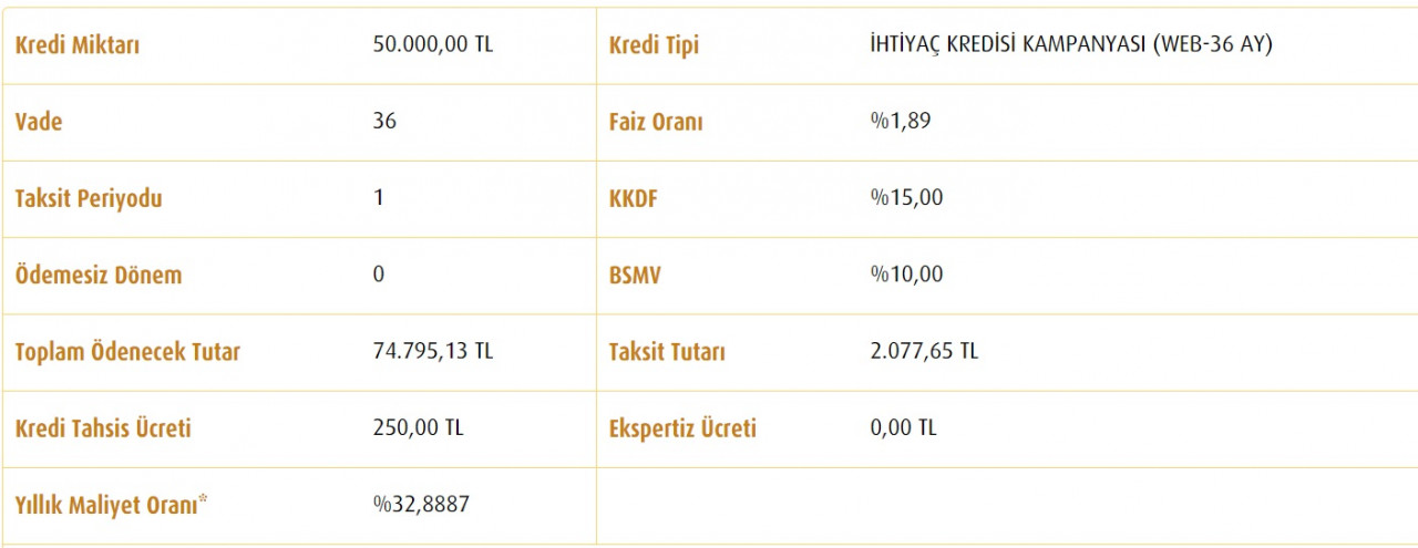 Kamu bankaları faizleri değiştirdi! Ziraat, Vakıfbank, Halkbank ihtiyaç kredisi faizleri!