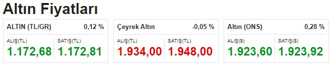 3 usta ekonomistten altın yorumu ve tahmini! Kemerleri bağlayın sarıkız uçuşa geçiyor