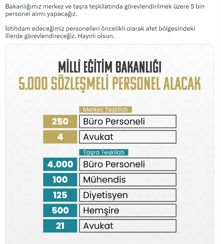 Milli Eğitim Bakanlığı'na 5 bin personel alımı yapacak!