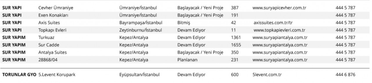 KONUTDER 0.69 faiz ve 180 ay vadeli Yeni Evim Projeleri açıklandı