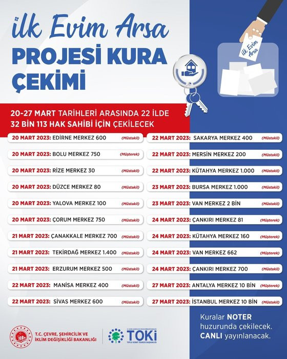 TOKİ ilk evim ve ilk işyerim 2. etap kura takvimi yayımlandı