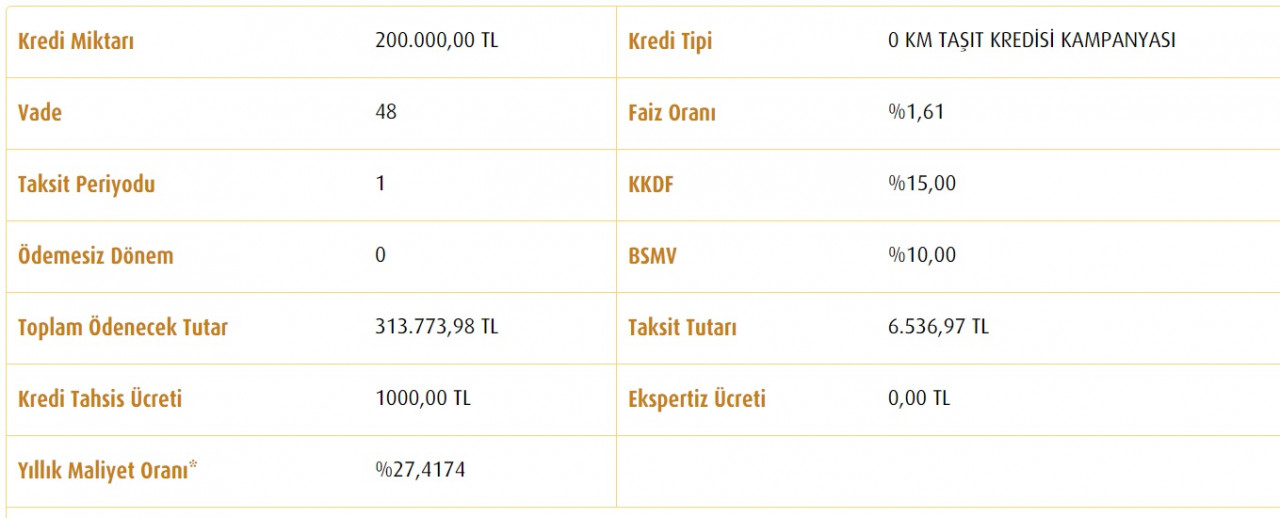 Vakıfbank'tan faiz indirimi! 200 Bin TL taşıt kredisi için yeni taksit hesaplaması!