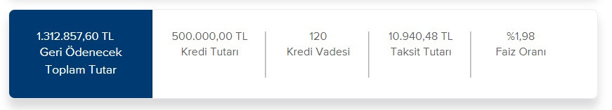 Konut kredisinde faizler değişti! Akbank, İş Bankası, Ziraat 500 Bin TL konut kredisi hesaplamaları!