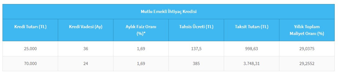 Halkbank'tan emeklilere dev promosyon kampanyası! 25.000 TL'lik jest geldi