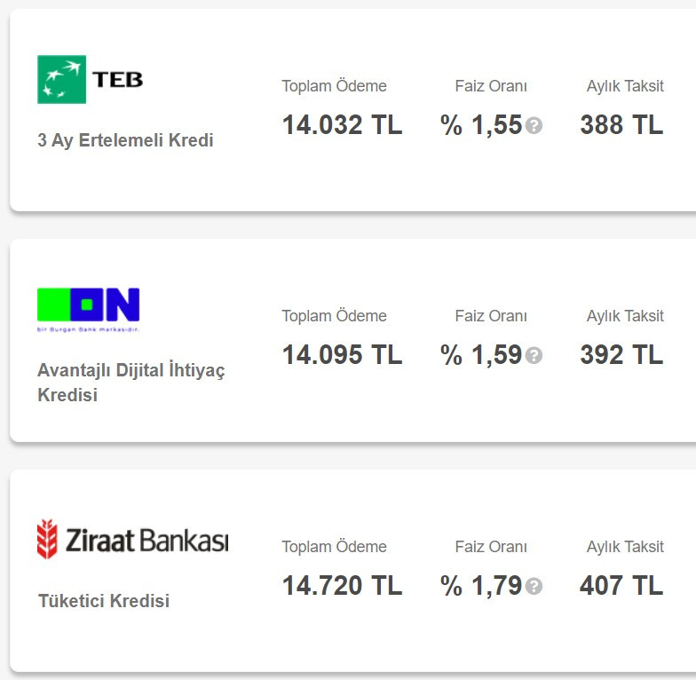 Bankalardan yeni ihtiyaç kredisi kararı! Kredi muslukları kapatıldı