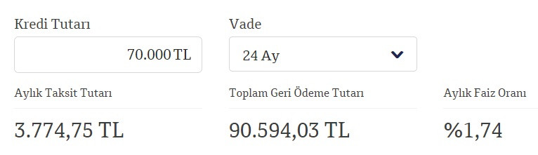 3.774 TL taksit ödeme sözüne QNB Finansbank'tan 70 Bin TL ihtiyaç kredisi!