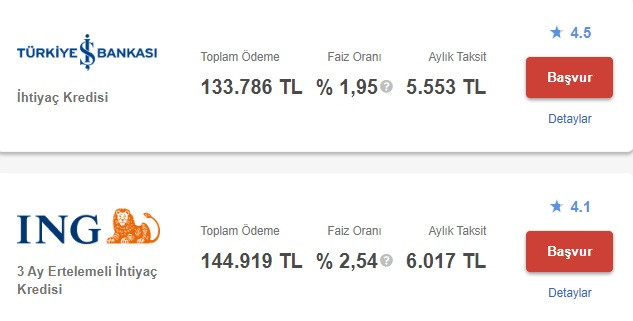 Banka banka ihtiyaç kredisi faizleri! 100 Bin TL kredi için istenen taksitler!