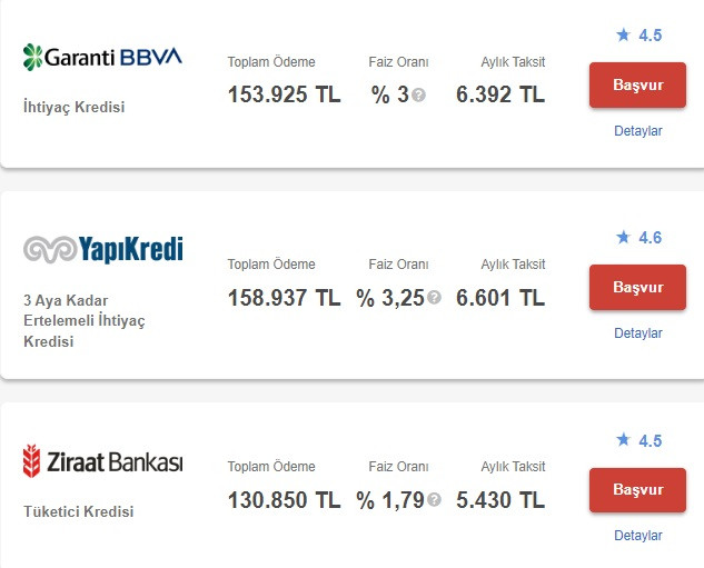 Banka banka ihtiyaç kredisi faizleri! 100 Bin TL kredi için istenen taksitler!