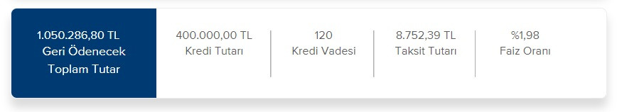 İkinci el konut kredisi İş Bankası'nda! 400 Bin TL kredi için maliyet tablosu belli oldu!