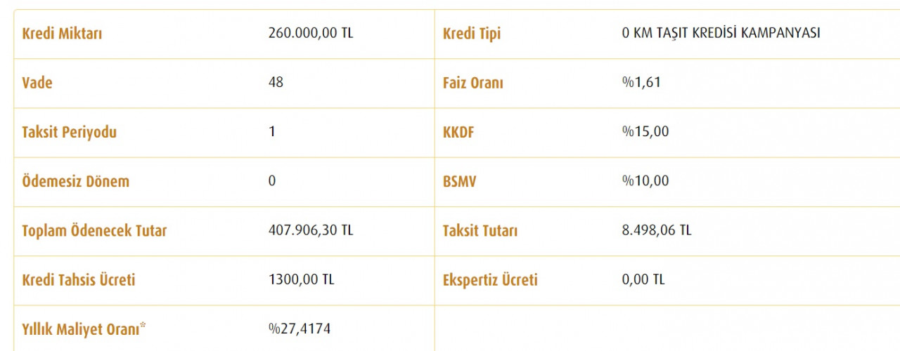 260 Bin TL'lik taşıt kredisi kampanyası! Vakıfbank ödenecek aylık taksiti açıkladı!