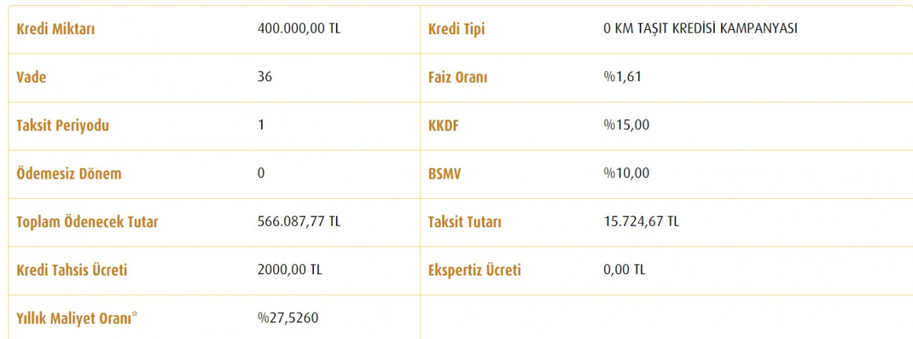 Kamu bankalarından 400 Bin TL! Ziraat, Vakıfbank, Halkbank taşıt kredisi taksit tabloları!