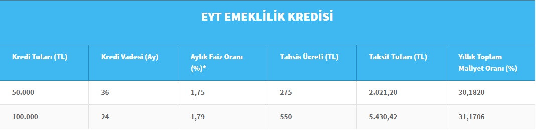 Halkbank'tan EYT kampanyası! Promosyona ek 100 Bin TL EYT kredisi!