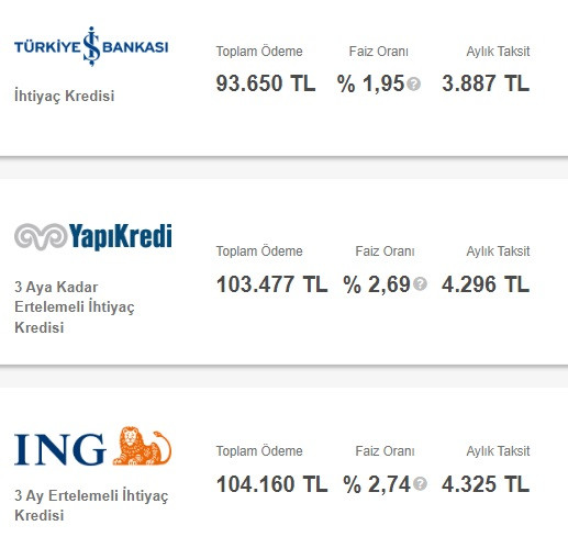 Bu bankalar 24 ay vadeli 70 Bin TL ihtiyaç kredisi veriyorlar! Yeni taksitler belli oldu!