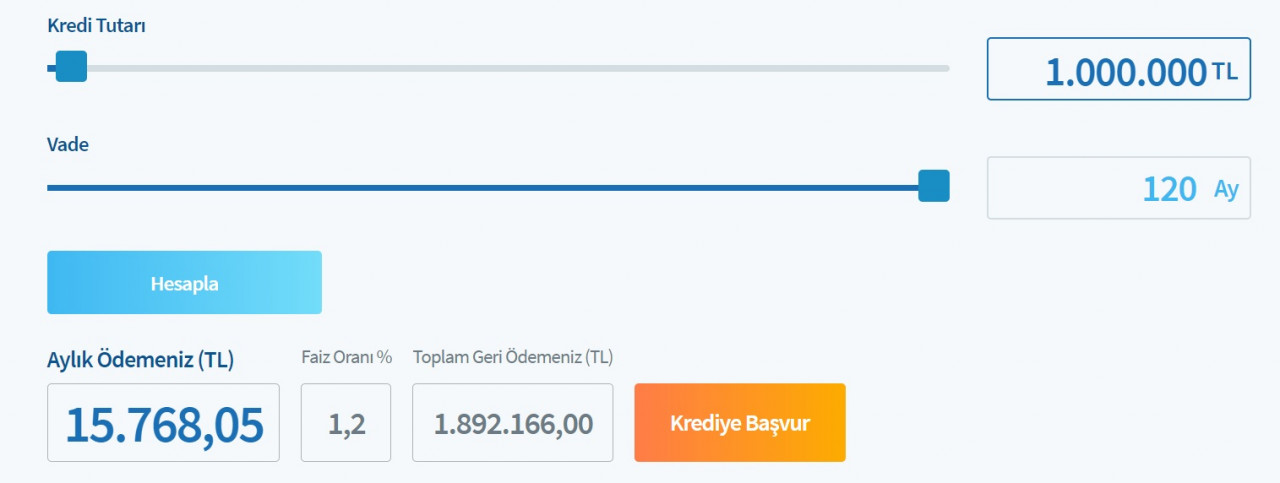 Vakıfbank, Ziraat Bankası, Halkbank 1 Milyon TL konut kredisi taksit tabloları!