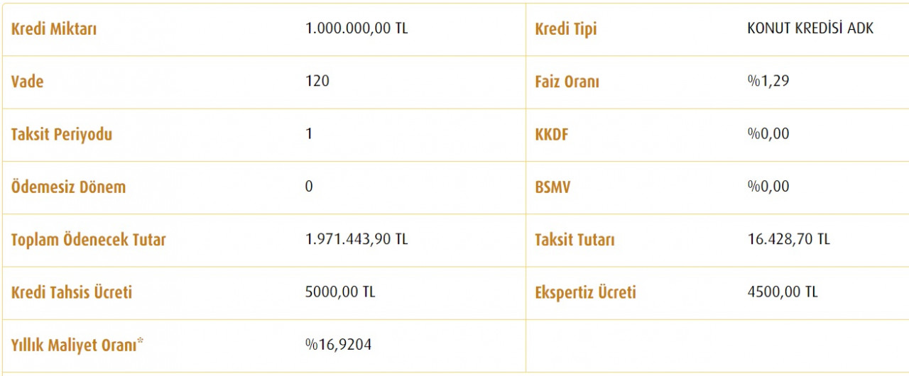 Vakıfbank, Ziraat Bankası, Halkbank 1 Milyon TL konut kredisi taksit tabloları!