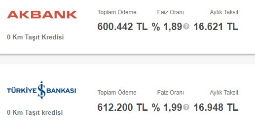 400 Bin TL taşıt kredisi, aylık taksitler belirlendi! Halkbank, İş Bankası, TEB, Akbank açıkladı!