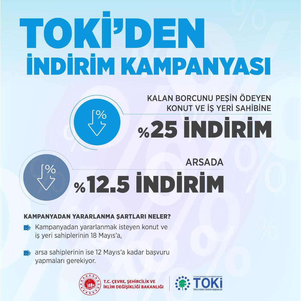 TOKİ'den yüzde 25 indirim sürprizi! Murat Kurum açıkladı, yeni kampanya başlıyor!