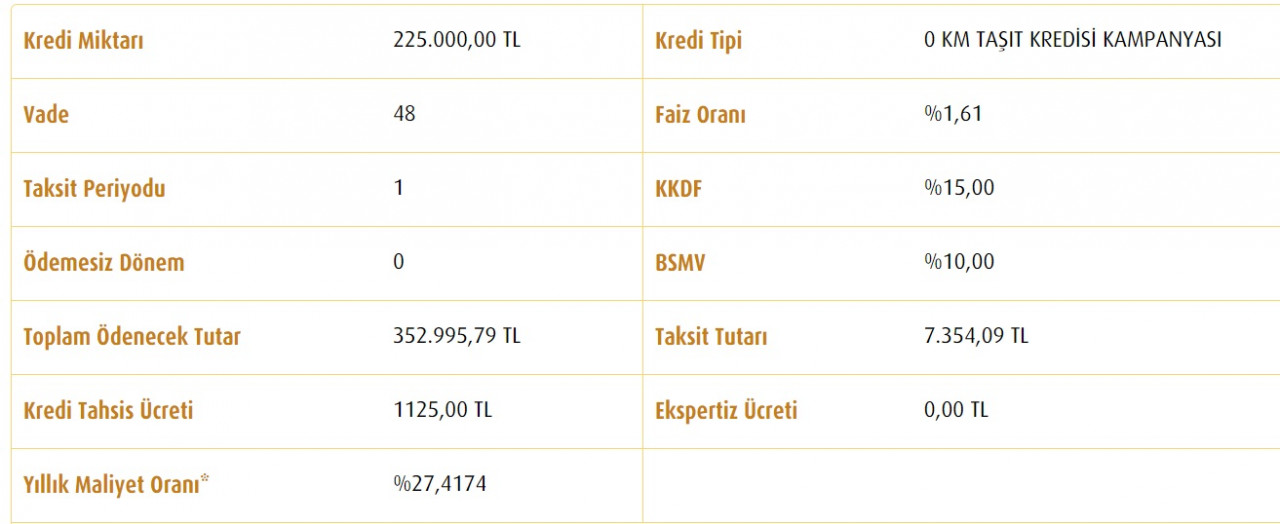 Yeni otomobilin 225 Bin TL'si Vakıfbank'tan! 1,61 faizli taşıt kredisi için yeni taksitler!