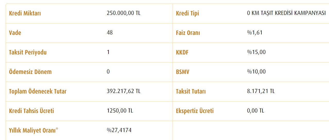 Kamu bankaları faizleri yeniledi! Ziraat, Vakıfbank, Halkbank 250 Bin TL taşıt kredisi taksitleri!