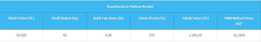 Destek kredisine Cumhurbaşkanı onayı! Halkbank'tan 5 yıl vadeli 50 Bin TL ucuz kredi!