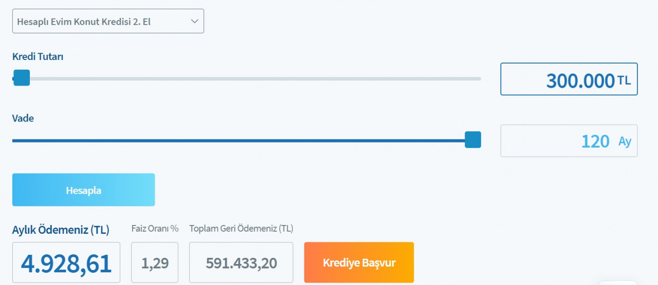 2. el konut alacaklara 300 Bin TL destek! Halkbank konut kredisi maliyetini açıkladı!