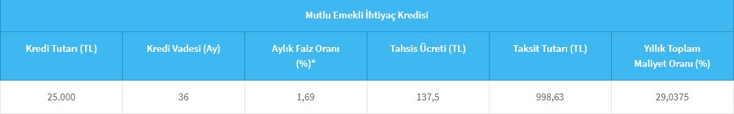 Halkbank'tan emeklilere 30.000 TL jesti! Promosyon kampanyasına ekleme yapıldı!