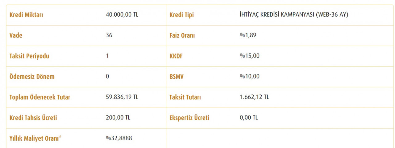 Borcum var diyenlere nakit desteği! Ziraat Bankası, Vakıfbank, Halkbank 40 Bin TL veriyor!