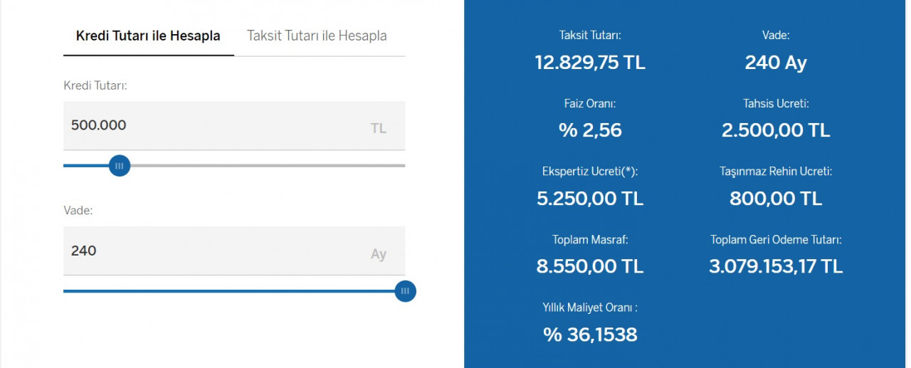 20 yıl vadeli konut kredisi! Garanti BBVA veriyor, 500 Bin TL'nin taksit tablosu!