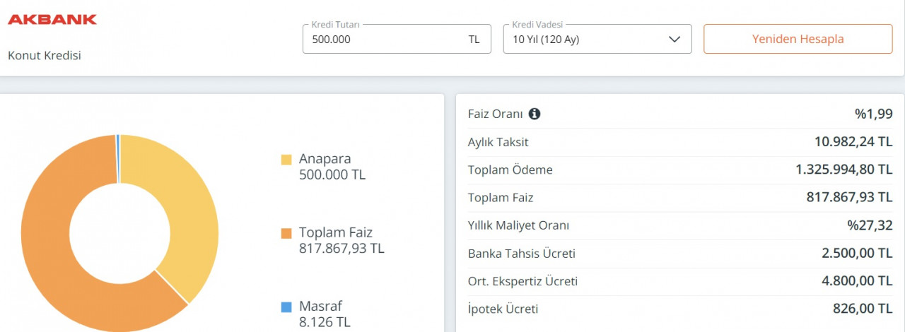 500 Bin TL konut kredisi kampanyası! Akbank faiz maliyet tablosunu yayınladı!