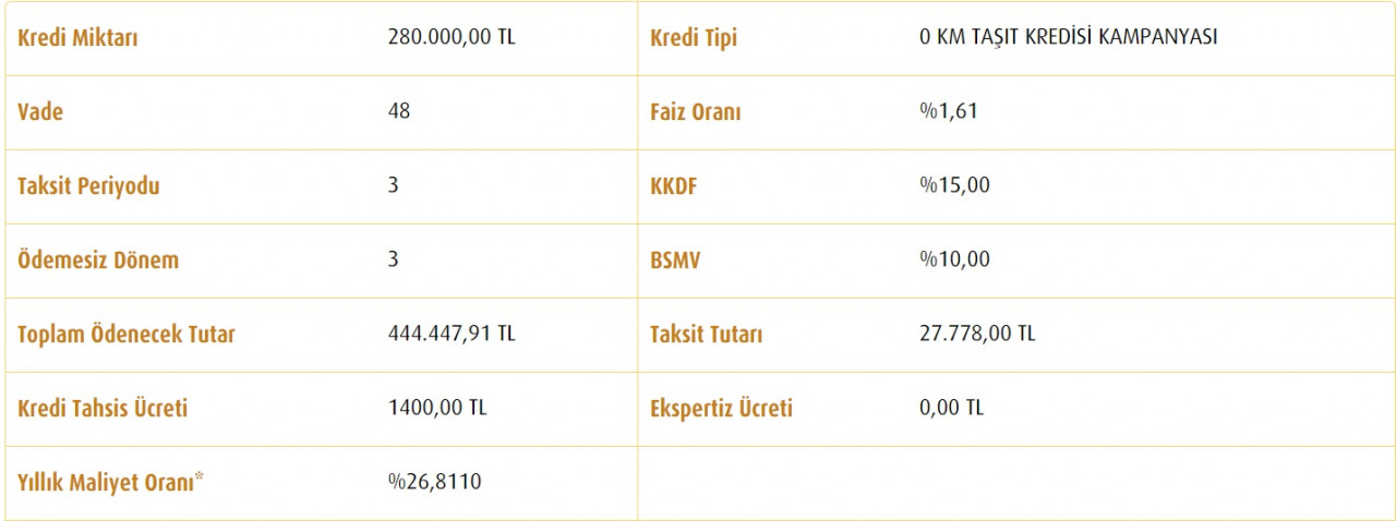 Vakıfbank'tan 280 Bin TL destek! 3 ay ertelemeli, 3 ayda bir taksit ödemeli taşıt kredisi!