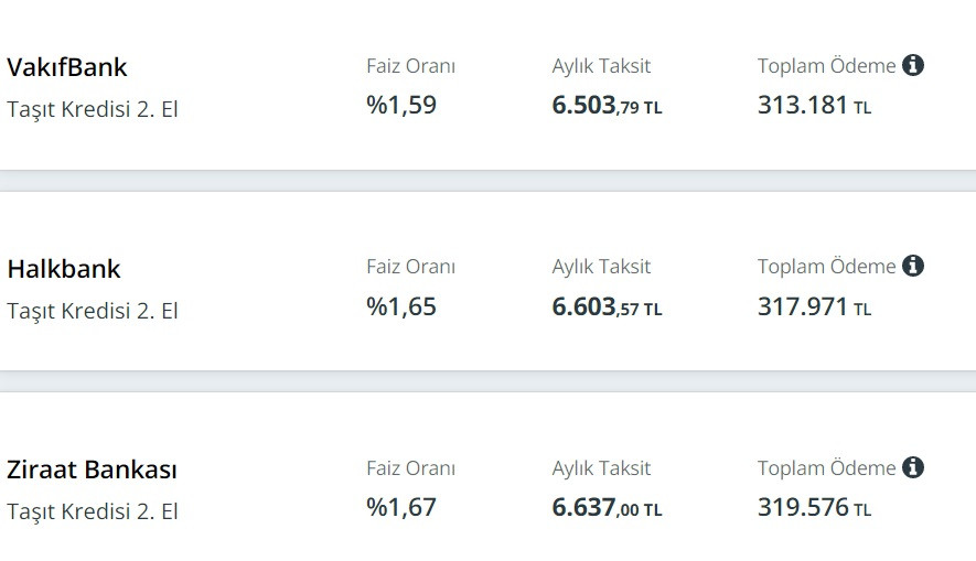 200 Bin TL ikinci el taşıt kredisi! Ziraat, İş Bankası, Akbank, Halkbank aylık taksit hesaplamaları