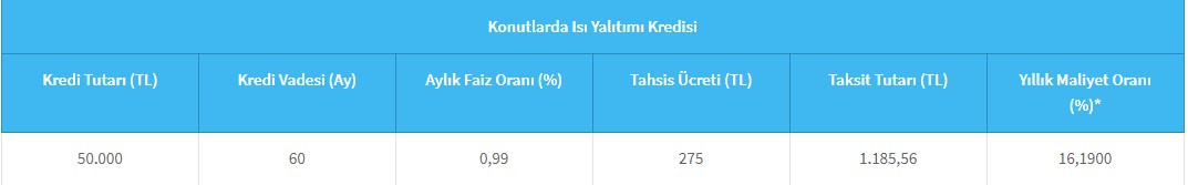 Halkbank 50 Bin TL destek kredisi! 60 ay vade, 0,99 faiz, 1.185 TL aylık taksit!