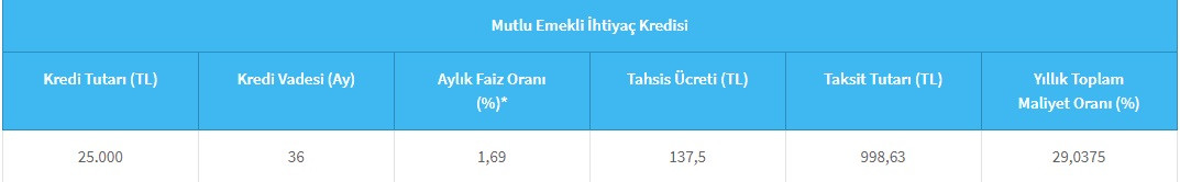 Halkbank'tan emekli kampanyası! 25 Bin TL ihtiyaç kredisi çekenlere 5 Bin TL jesti!