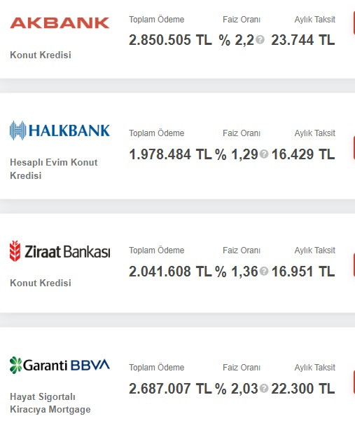 1 Milyon TL konut kredisi desteği! Halkbank, Ziraat, Akbank, Garanti yeni taksit tabloları!