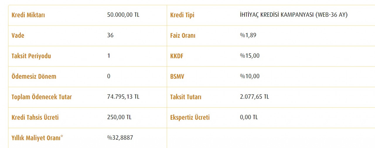 Kredi muslukları 60.000 TL ile açıldı! Ziraat, Vakıfbank, Halkbank ihtiyaç kredisi taksit tabloları!