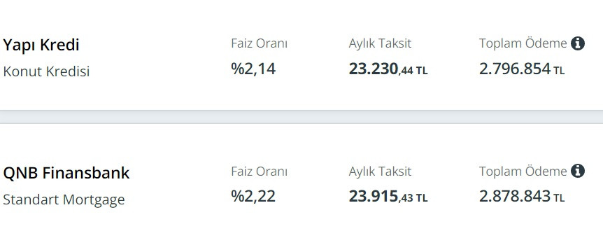 Özel bankalar harekete geçti! Bu taksitlerle 1 Milyon TL konut kredisi veriyorlar!