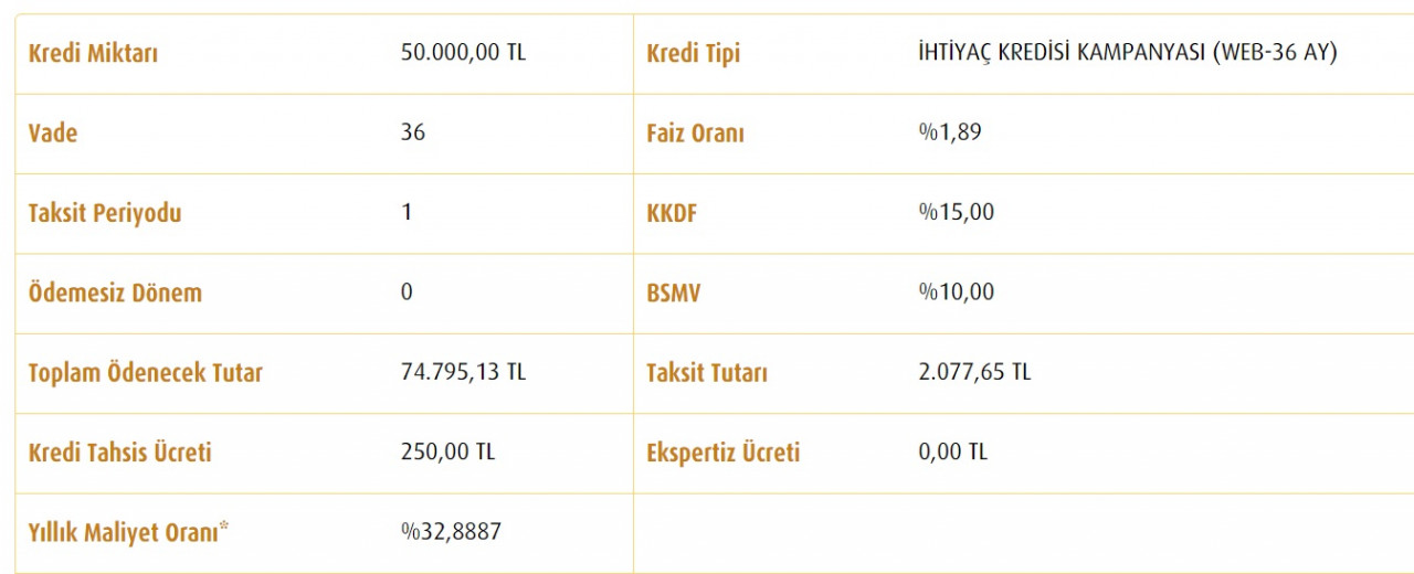 Vakıfbank'tan ihtiyaç kredisi sürprizi! Kampanya değişti, 50.000 TL için yeni taksit hesaplaması!