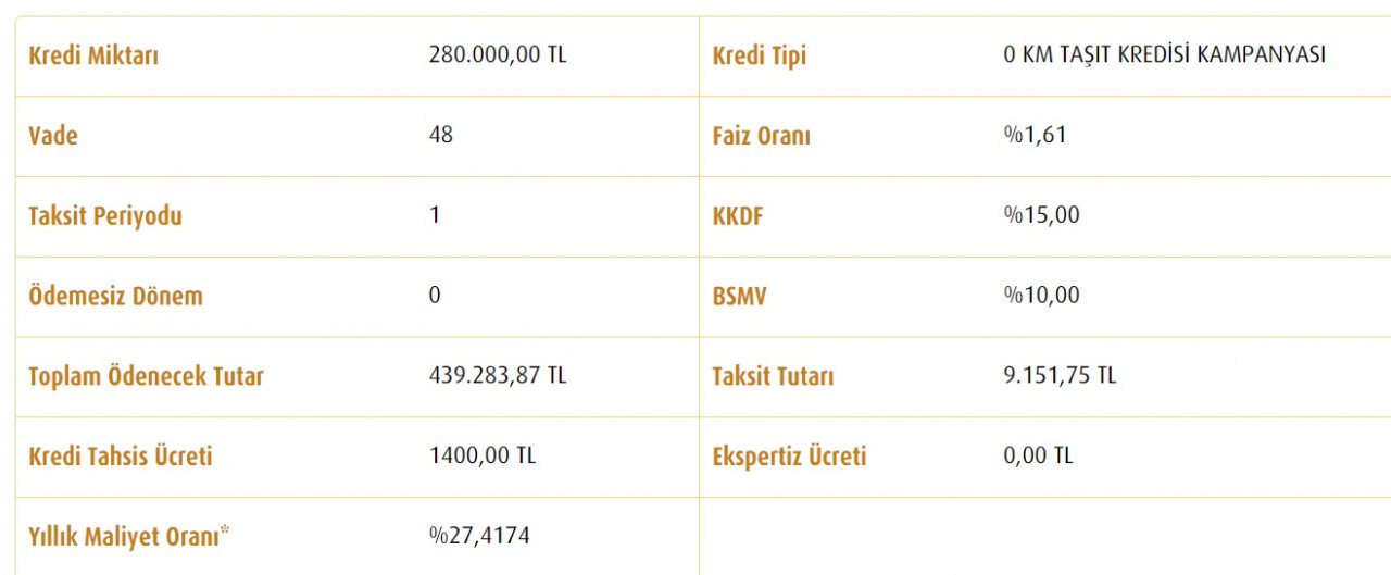 Kamu bankaları taksitleri erteliyor! Vakıfbank, Halkbank 280 Bin TL taşıt kredisi kampanyası!