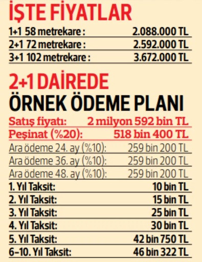 İstanbul yeni konut kampanyası ödeme planı! 1+1, 2+1 ve 3+1 evlerin fiyatları açıklandı!