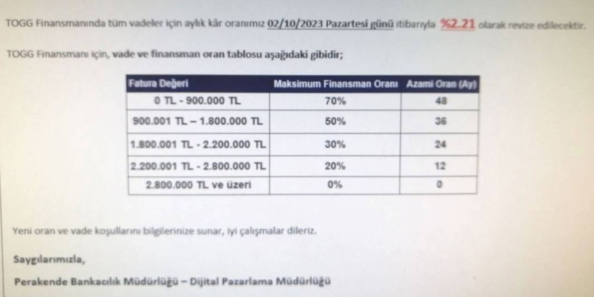 togg faiz oranı