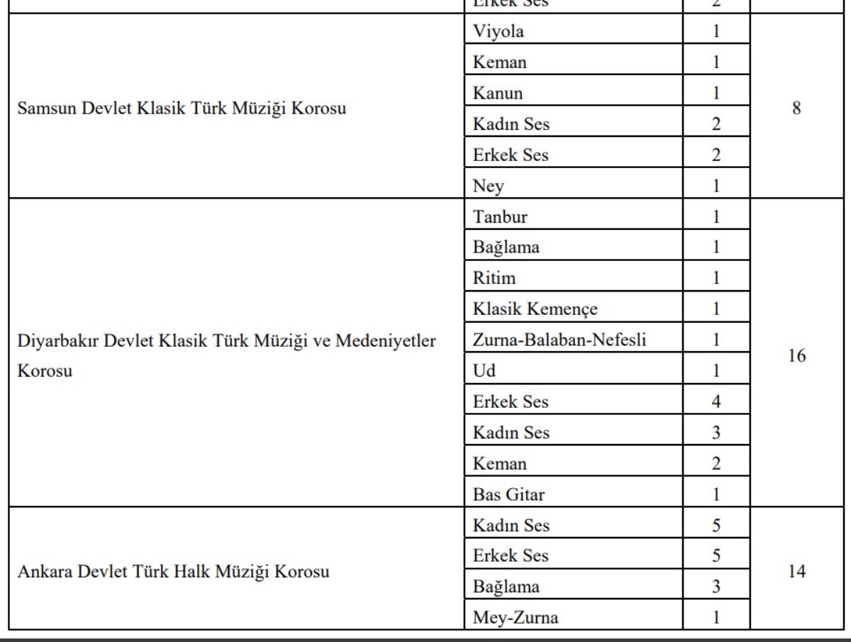 Kültür Bakanlığı KPSS şartsız 450 personel alımı