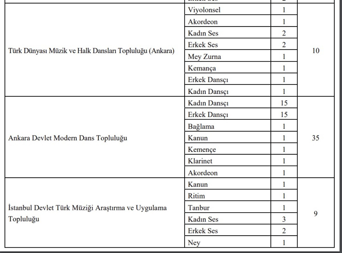 Kültür Bakanlığı KPSS şartsız 450 personel alımı