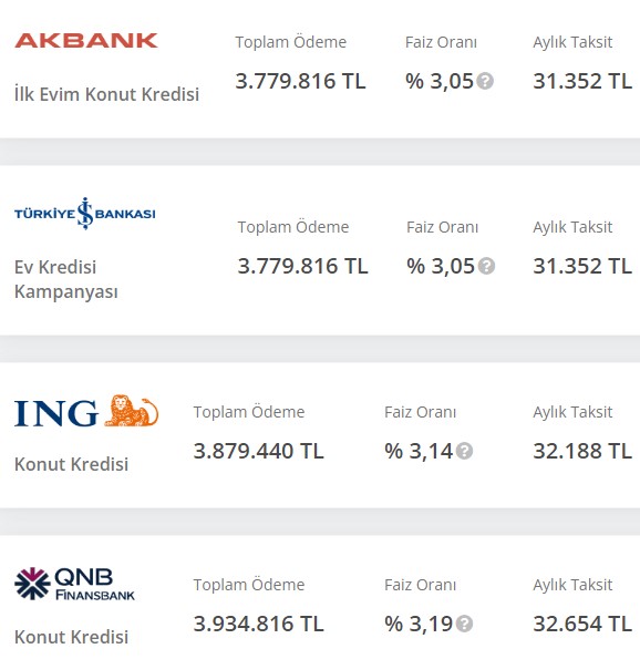 akbank-oranlari.jpg