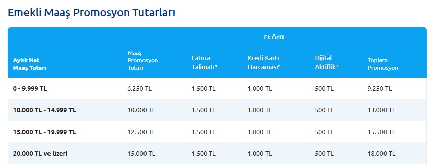 emekli-promosyon.jpg