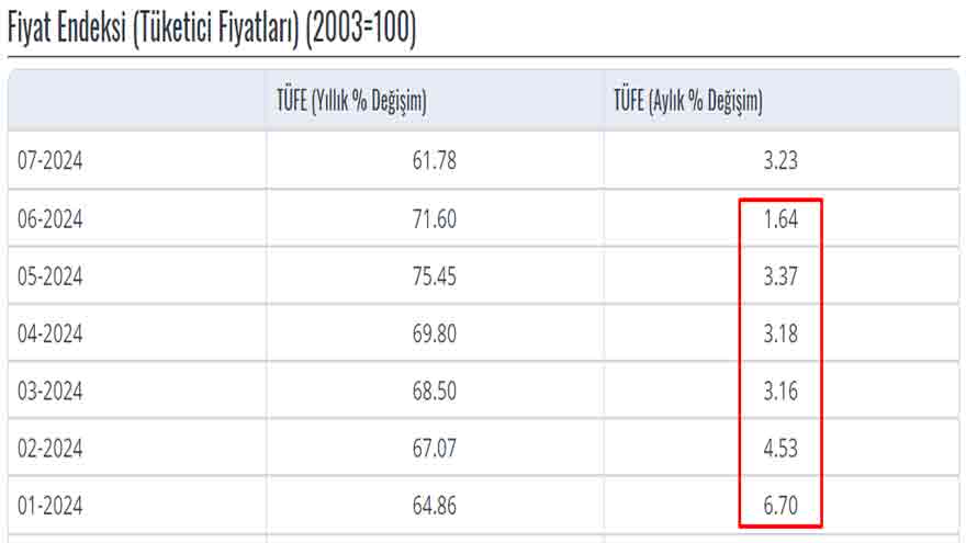 enflasyon-orani.jpg