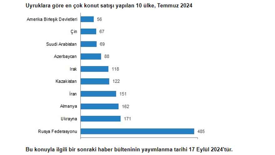 yabanci-konut.jpg