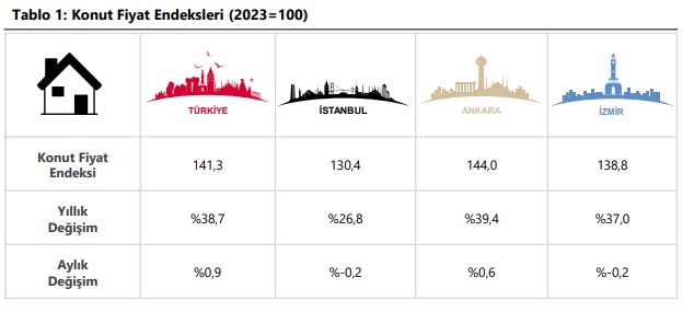 tcmb-konut-fiyati.jpg